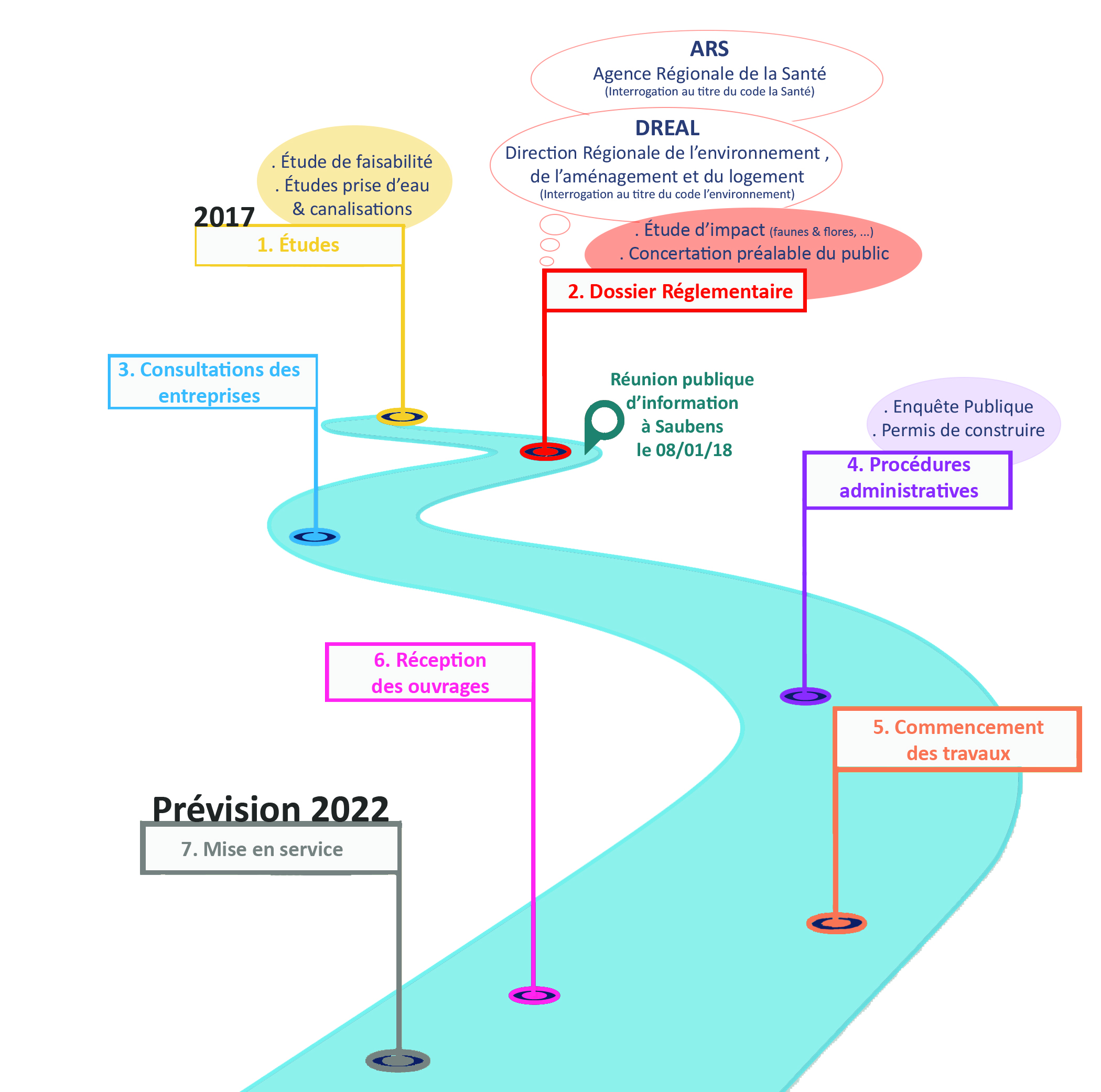 Sivom Calendrier 2022 - Calendrier Novembre